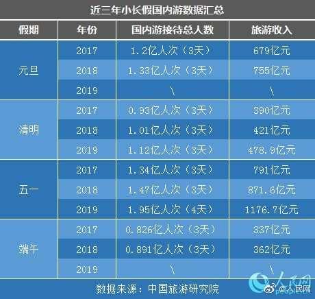 “人从众”，为何成了假期出行标配？
