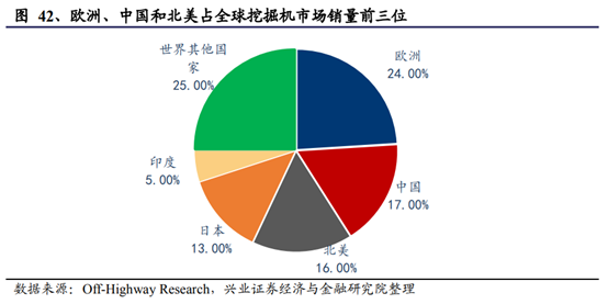 机械设备行业深度研究报告：制造业升级，高端装备迎时代机遇