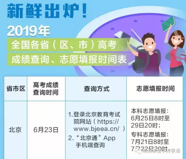 高考放榜！听说一大波中国学生要来新加坡拿世界名校文凭