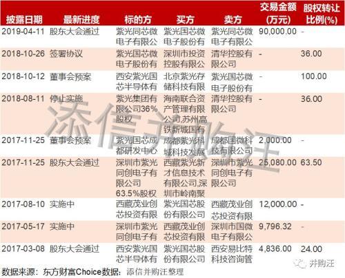 180亿！紫光国微收购Linxens 智能安全芯片龙头登陆A股？