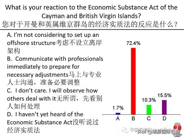 听说，离岸公司要交税了？注册新加坡公司是下一个风口吗？