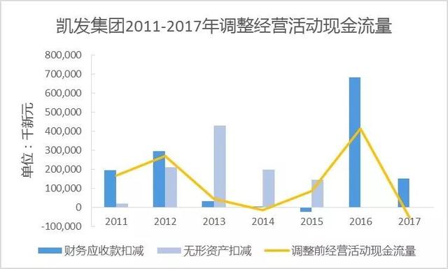 新加坡凯发集团是如何陷入财务困境的？