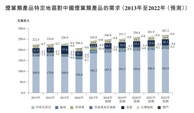 中国最任性上市公司挂牌：人均创收2.5亿港元，没有任何竞争对手