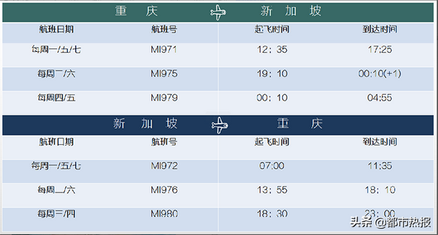 新加坡胜安航空·重庆站15周年，投选最in“海岛+新加坡”玩法，投票进入倒计时