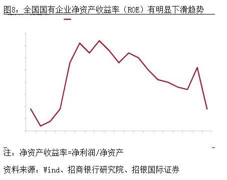 招行首席经济学家丁安华：国企分红之国际比较与理论分析