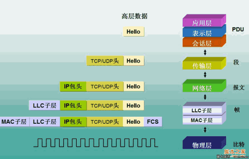 IPv4协议和NAT的由来，IPv6地址一统天下的“搅局者”