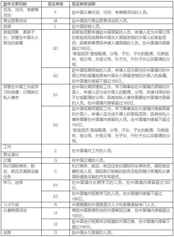 拿新加坡护照想去中国常住，这些签证资料少不得