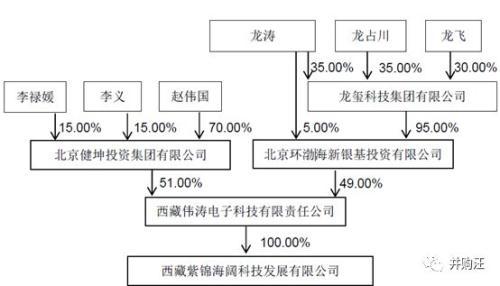 180亿！紫光国微收购Linxens 智能安全芯片龙头登陆A股？