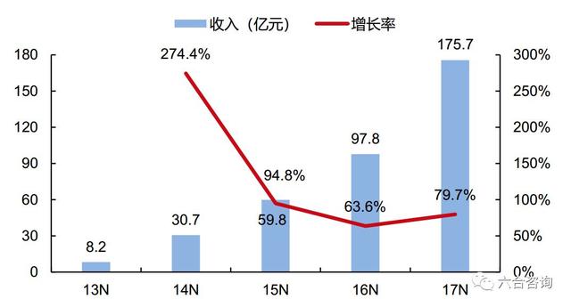 大疆创新：全球无人机行业领军品牌，占据消费级无人机市场七成份额