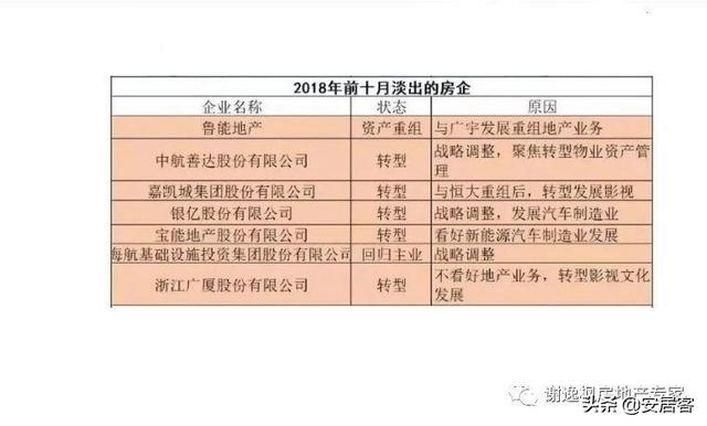 买房谨慎！今年近300中小房企破产，破产潮一触即发？