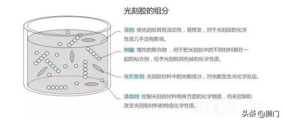 日本加强对韩国半导体材料出口管控，是否会影响三星的5G布局？