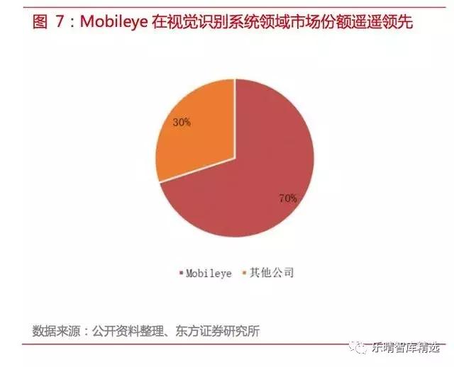 自动驾驶传感器：格局和路径全解析