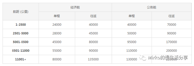 国内备受争议的热门航空公司，你知道是哪个吗？