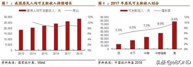 国内消费升级，进击的机场免税店