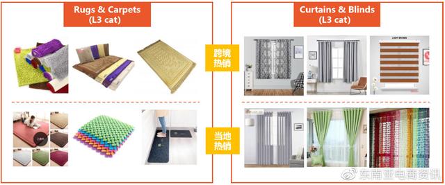 Shopee第三季度选品建议：Q3家居生活品类各站点重点产品类目概览