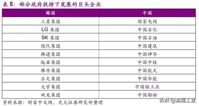 从织造小作坊到全球化工巨头，韩国SK崛起之路成为民企发展典范