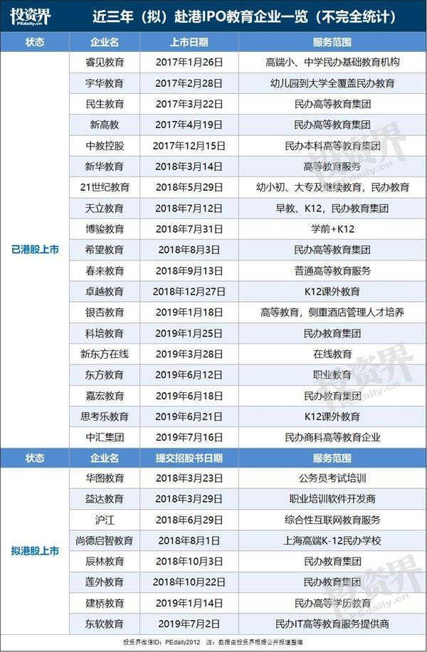 香港富豪家族撑腰 大湾区最大民办商科教育公司IPO 市值28亿