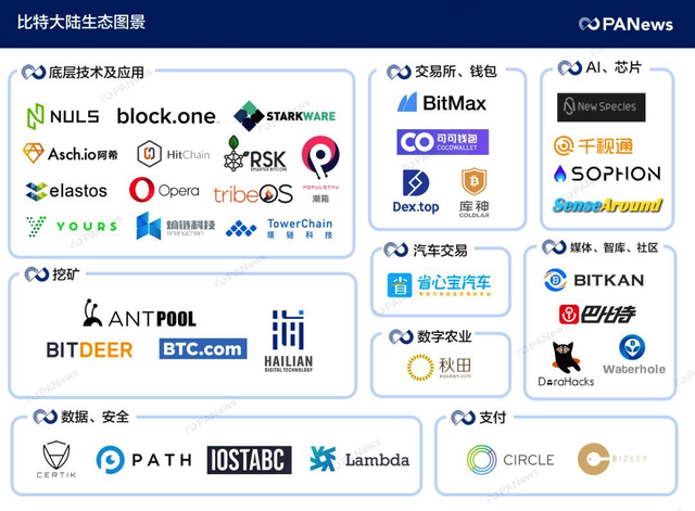 Matrixport上线，谁与争锋？比特大陆系已织起巨网