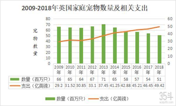 全世界都爱“吸猫撸狗”，宠物保险如何为“主子”保驾护航？