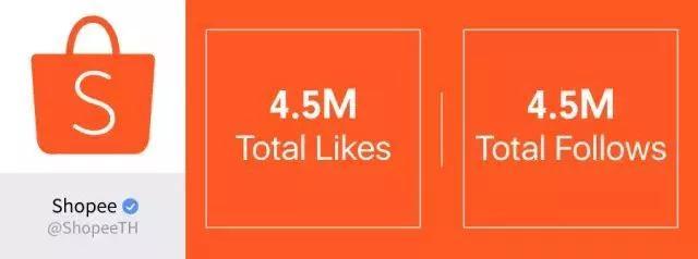 这8个都是Shopee提高流量的运营核心