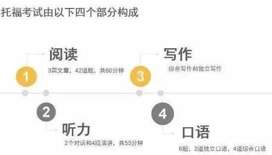 雅思、托福、GRE究竟有什么区别？