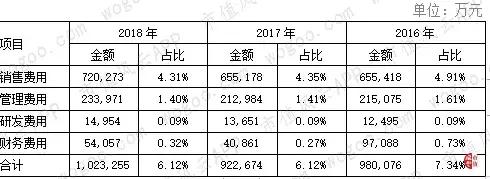 实业与资本皆高手：金龙鱼，粮油巨无霸来袭 | 风云独立研报