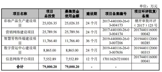 假外企也要上市了！彭于晏代言，产品屡上黑榜，二股东急着套现