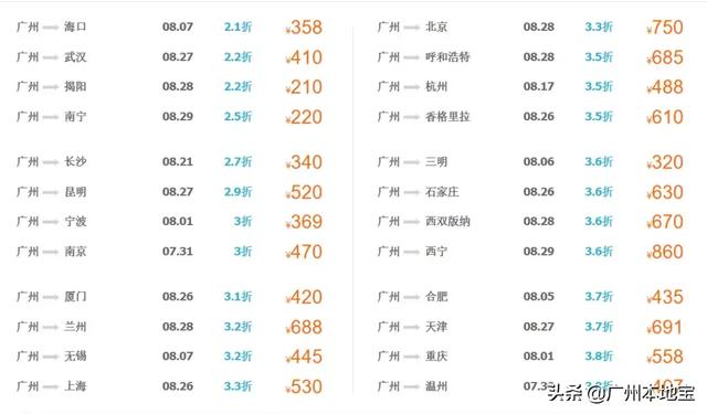 8月特价机票来啦！广州出发最低220元！轻松玩转国内外