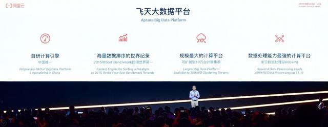 解决数字化、智能化核心难题，阿里云飞天大数据平台已服务数万企业