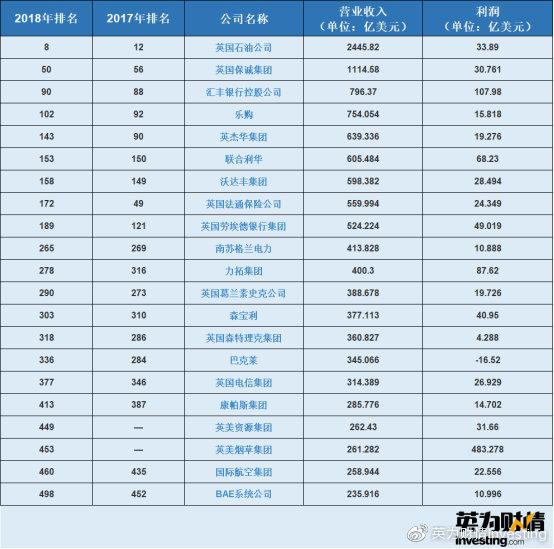 沪伦通“满月”，你对英国股市的了解有多少了？