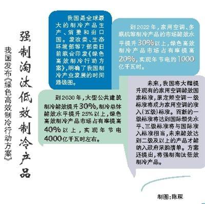 绿色制冷：在“升温”与“降温”间平衡
