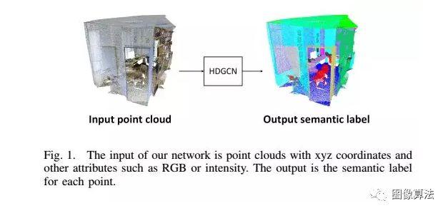 2019ICRA基于Deep Learning 的SLAM最新算法汇总