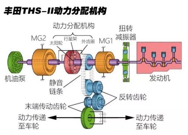 双积分政策有变 自主品牌惨了 丰田和本田成了最大赢家