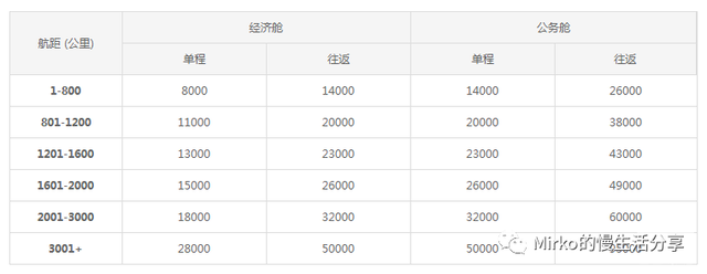 国内备受争议的热门航空公司，你知道是哪个吗？