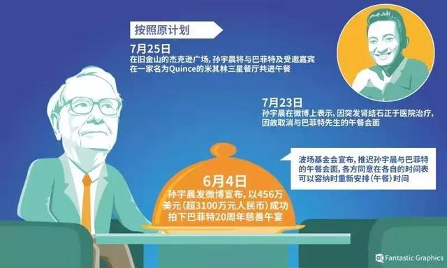 演员孙宇晨的AB面：精于炒作负面缠身，又精明勤奋坚持6点上班