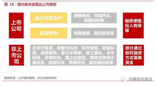 自动驾驶传感器：格局和路径全解析