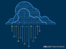 科技资讯通——未来技术--云计算