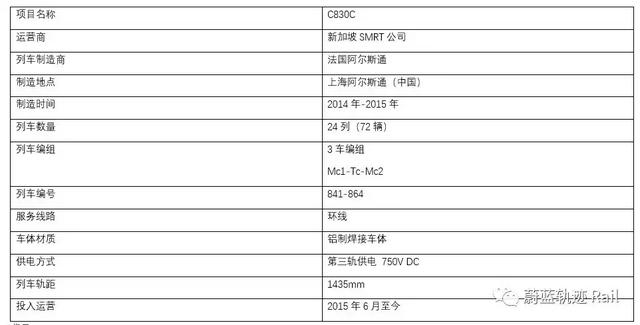 「中标信息」！法国阿尔斯通获得新加坡地铁列车订单