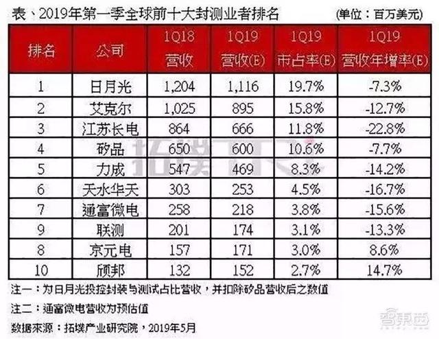 大陆68年二十城造芯记