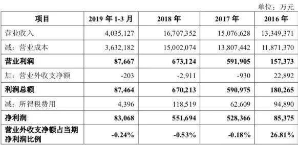 千亿“油王”冲击创业板第一股，金龙鱼背后豪门家族浮出水面