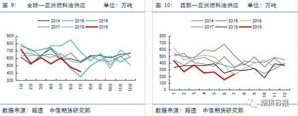 「精选」燃料油大涨创8个月新高，为何行情这么疯狂