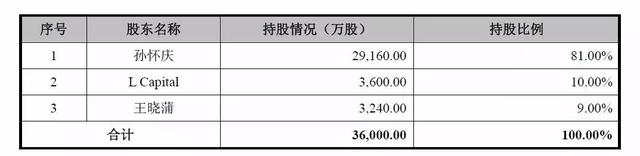 假外企也要上市了！彭于晏代言，产品屡上黑榜，二股东急着套现