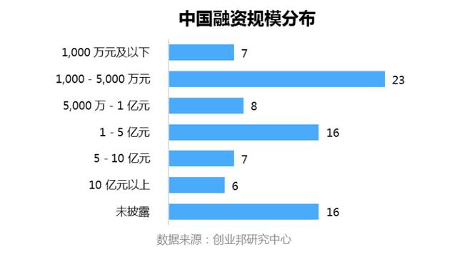 投融资周报：滴滴获丰田6亿美元投资；叮咚买菜完成新一轮融资