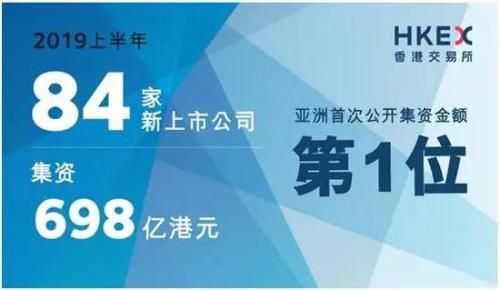 港交所IPO这半年：84家公司上市 募资698亿港元