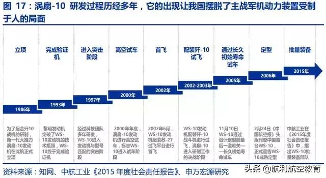 极度深文：航发动力深度分析（一）