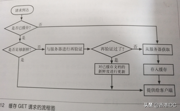 前端性能优化指南