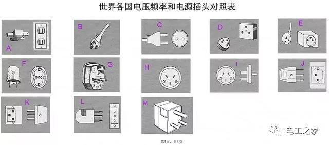 世界各国电压：我们不一样、不一样