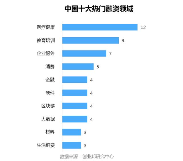 投融资周报：滴滴获丰田6亿美元投资；叮咚买菜完成新一轮融资