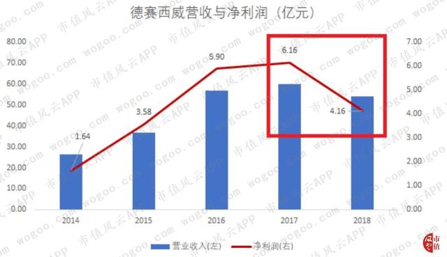 德赛西威："主业与研发齐飞",有主业竞争力的公司才有资格审时度势