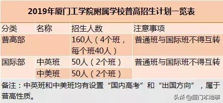 中考成绩即将发布！来八一八这所学校